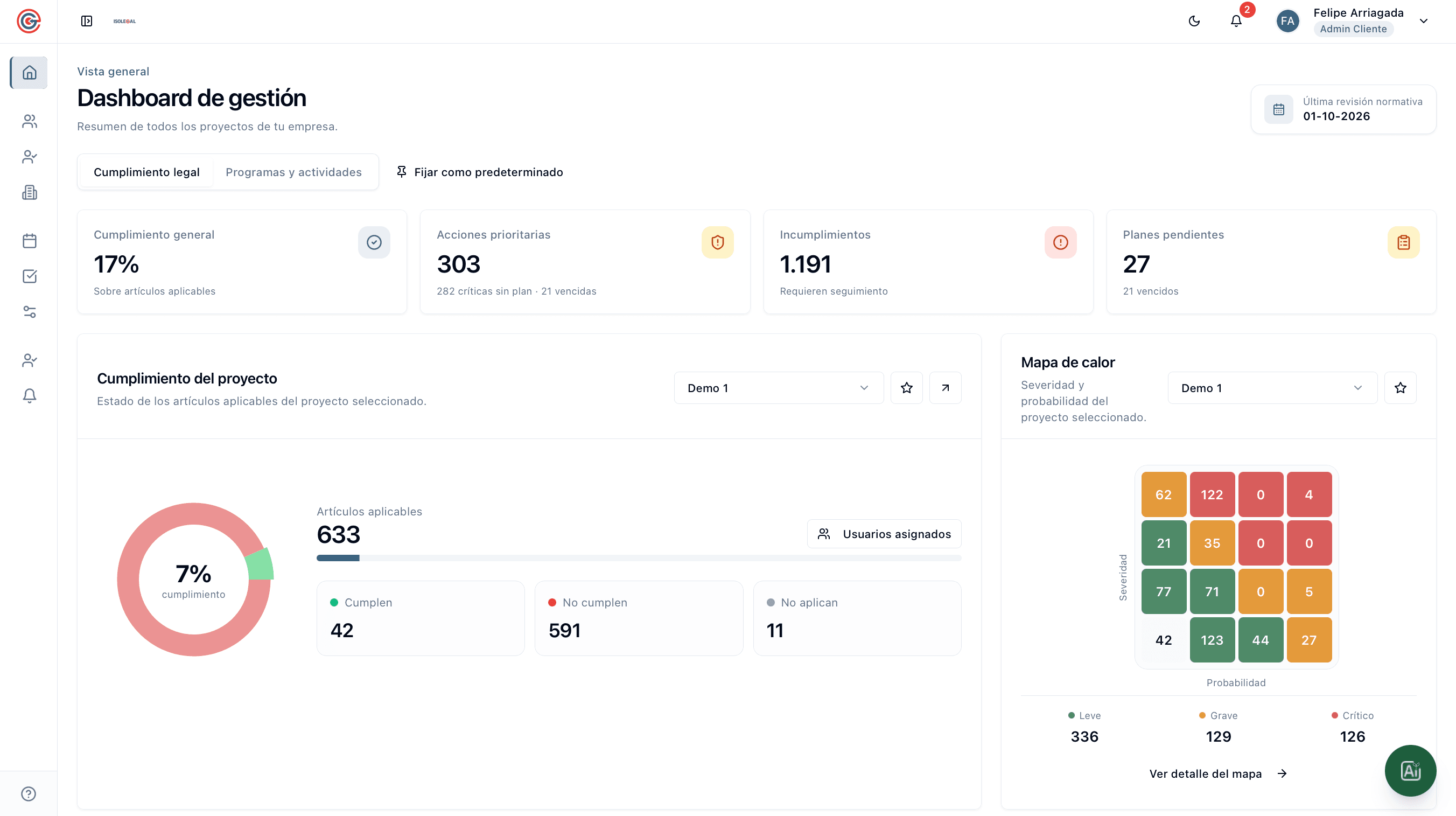 Dashboard de cumplimiento legal en tiempo real en Isolegal